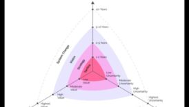 قادة الإمكانيات الإستراتيجية يرسمون دربًا حول مشهد الشركات الناشئة 1 الآفاق الإستراتيجية: القادة يتنقلون في تيارات تطور الأعمال الناشئة