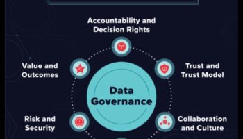 الصعود والازدهار: الأعمال الأخلاقية للنجاح في عالم ديناميكي