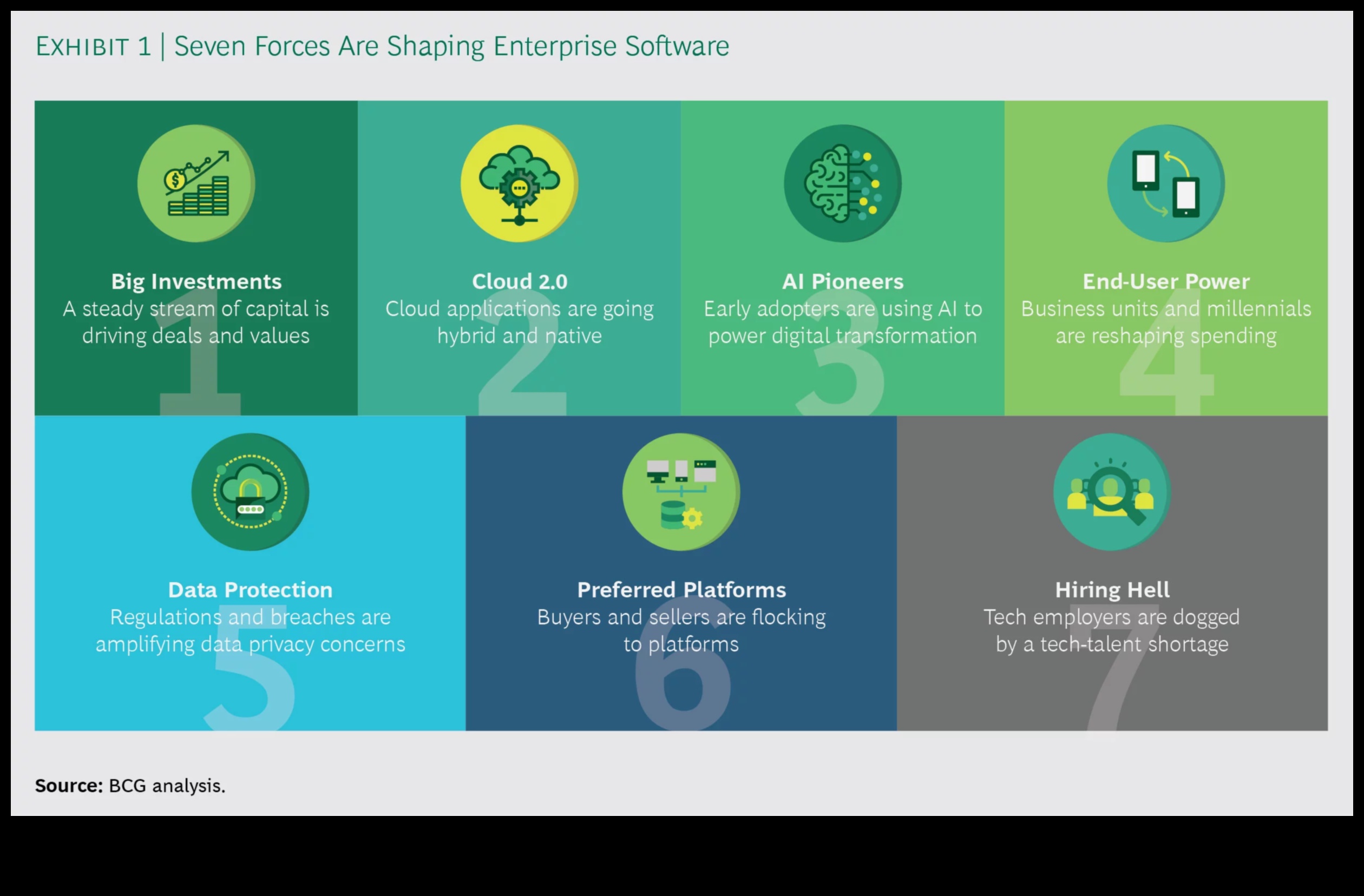 التنقل في التغيير 7 اتجاهات إعادة تشكيل مجال الأعمال 3 التنقل في التغيير: الاتجاهات التي تعيد تشكيل مجال الأعمال