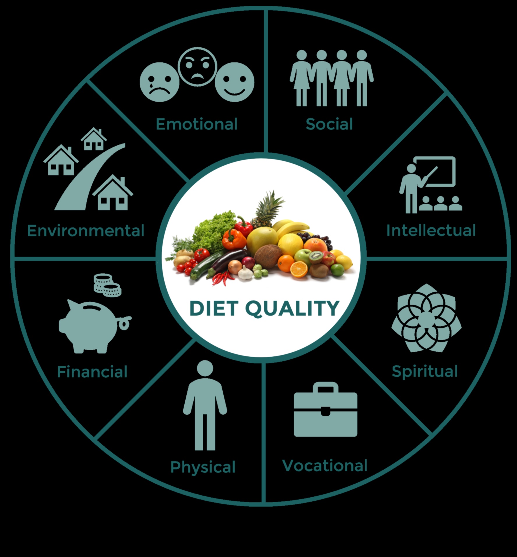رمز المغذيات: فك رموز لغة العافية