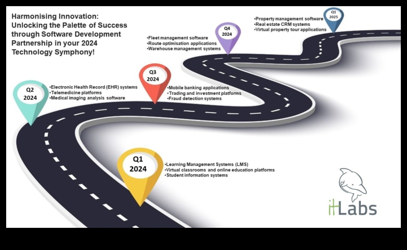سيمفونية التحليلات التي توحد النمو والرؤية لتحقيق نجاح الأعمال 5 سيمفونية التحليلات: تنسيق النمو والرؤية