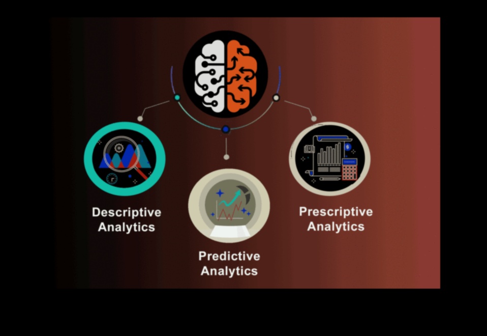 سيمفونية التحليلات التي توحد النمو والرؤية لتحقيق نجاح الأعمال 4 سيمفونية التحليلات: تنسيق النمو والرؤية