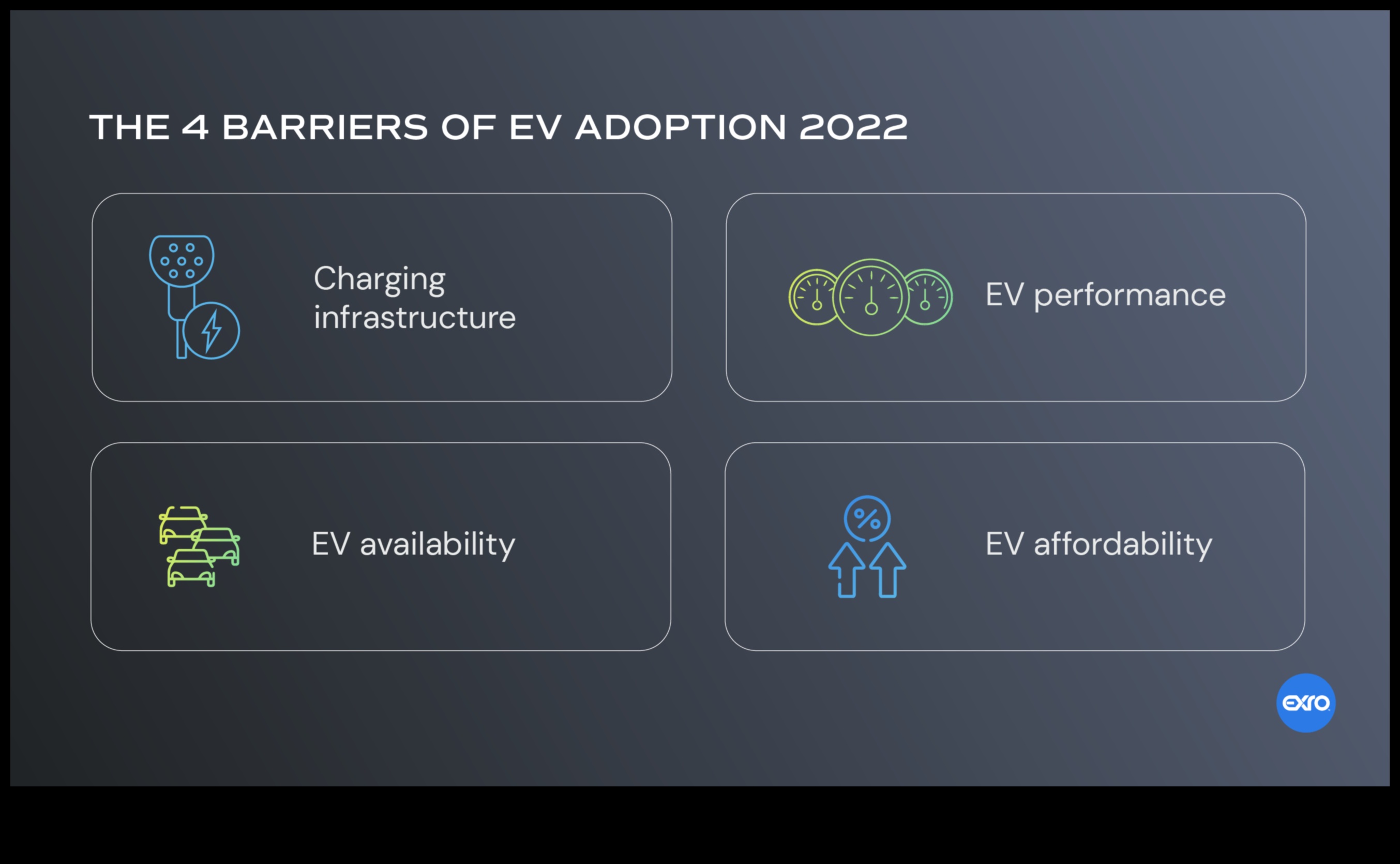 شبكات الشحن: البنية التحتية وراء اعتماد المركبات الكهربائية