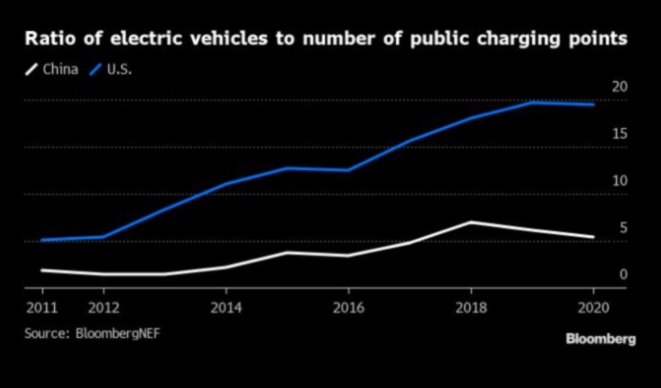 شبكات الشحن: البنية التحتية وراء اعتماد المركبات الكهربائية