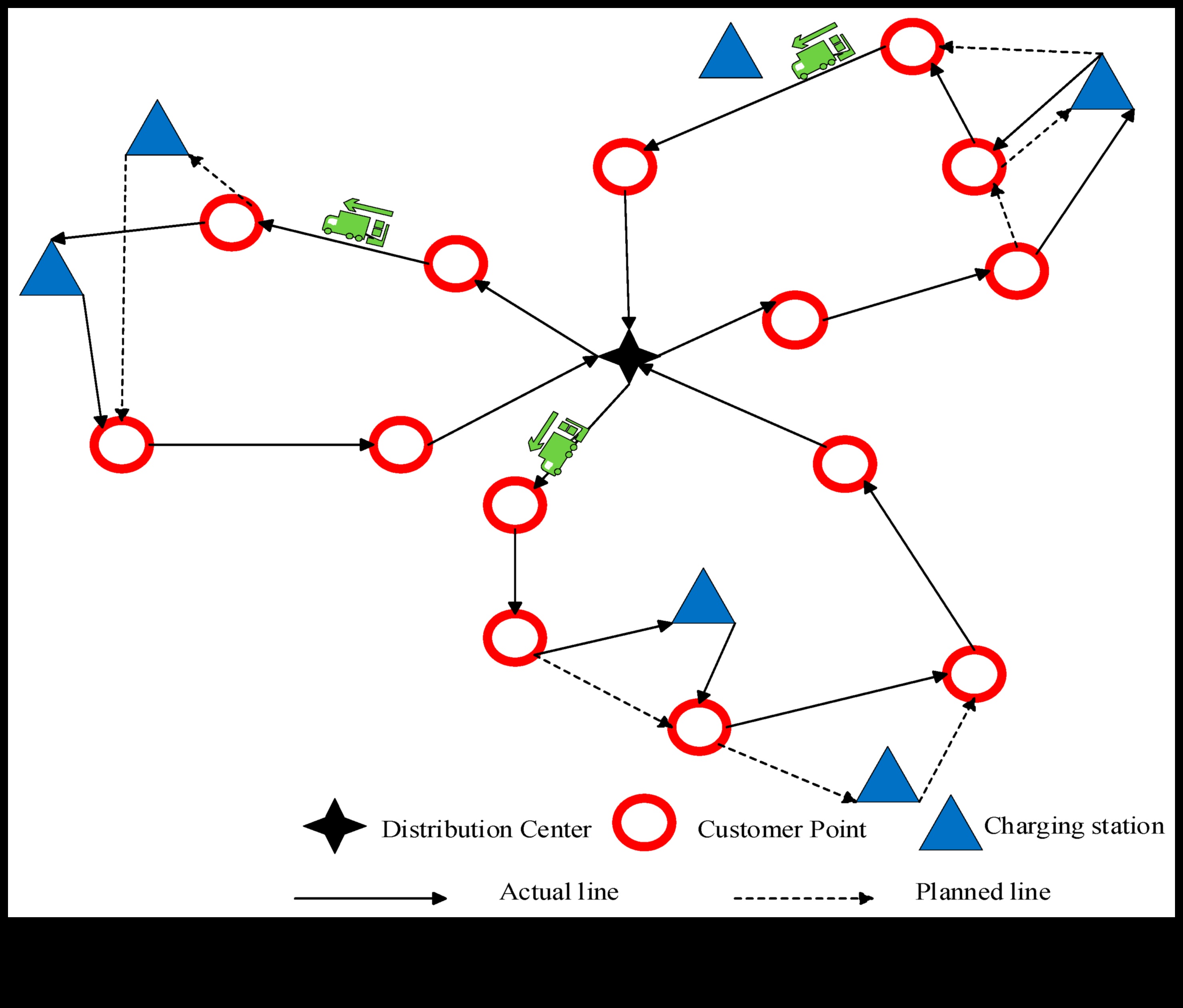 شبكات الشحن: البنية التحتية وراء اعتماد المركبات الكهربائية