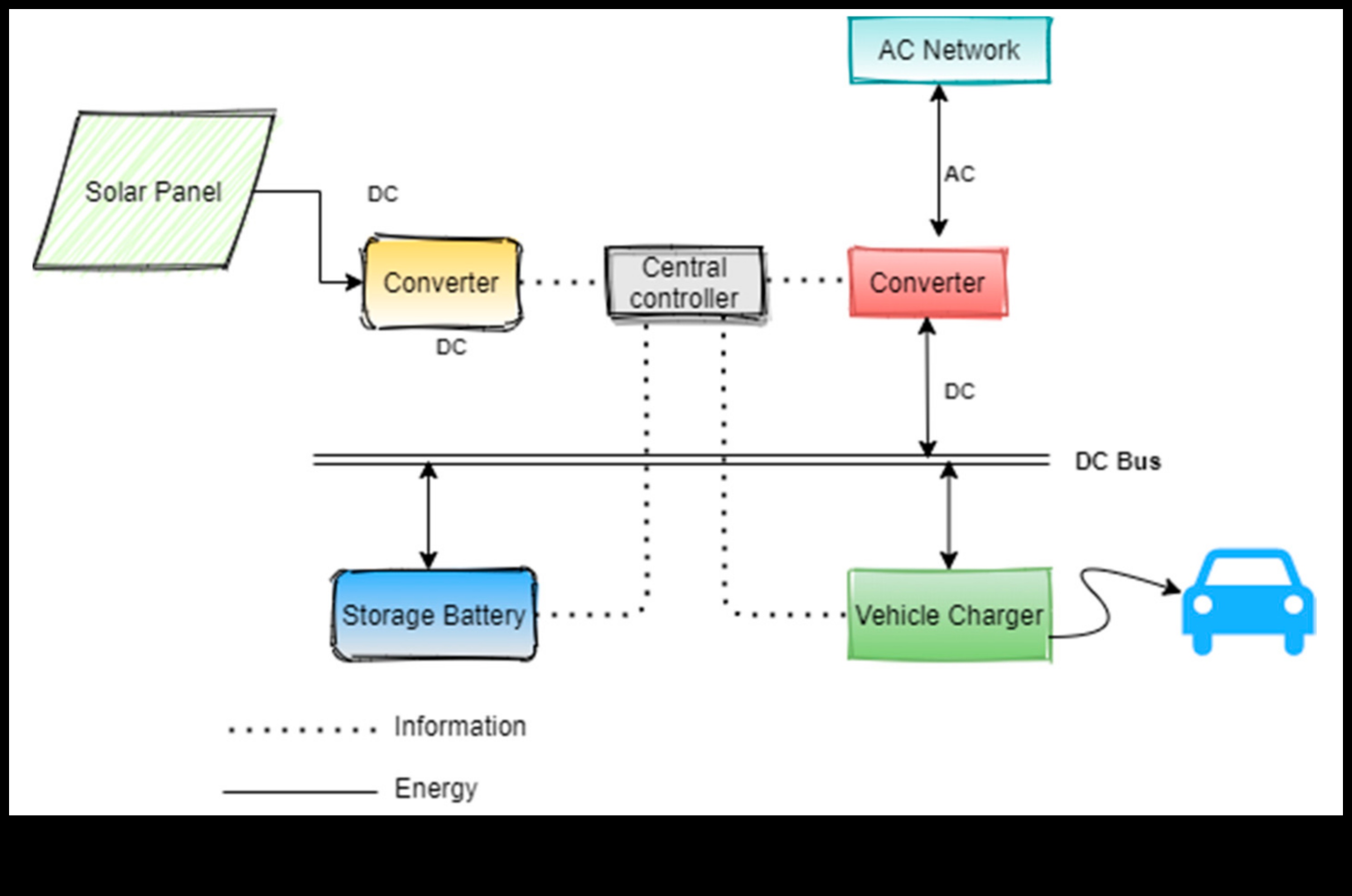 شبكات الشحن: البنية التحتية وراء اعتماد المركبات الكهربائية