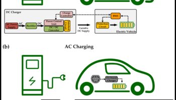 شبكات الشحن: البنية التحتية وراء اعتماد المركبات الكهربائية