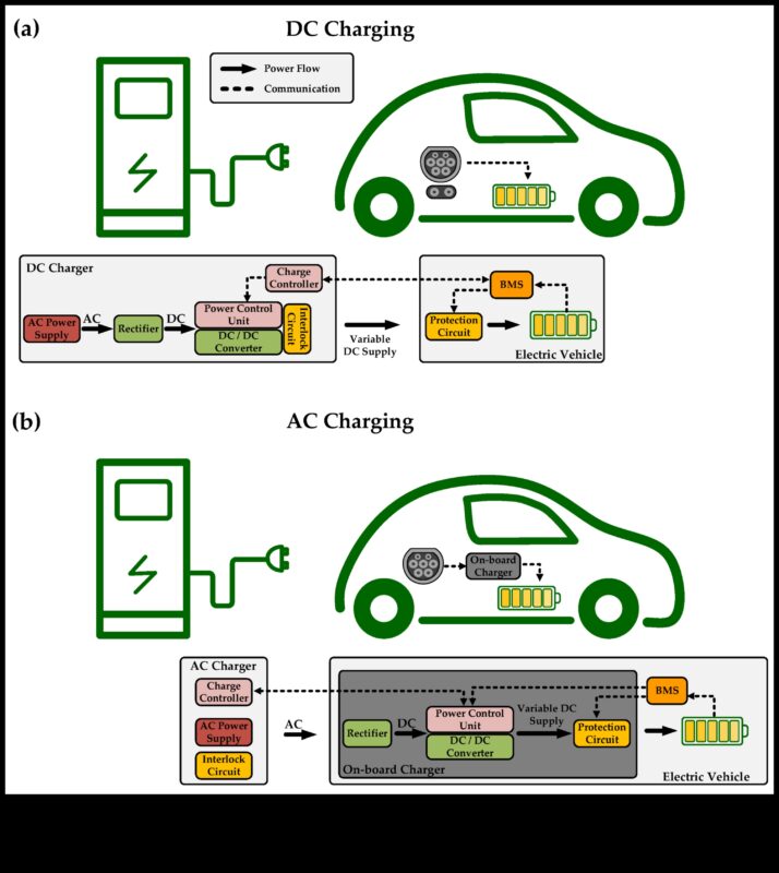 شبكات الشحن: البنية التحتية وراء اعتماد المركبات الكهربائية