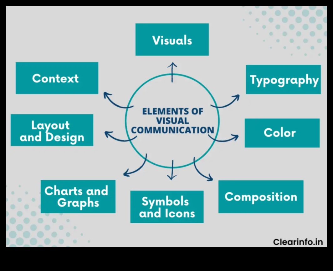 الانطباعات المصورة التي تنقل الأفكار من خلال اللغة المرئية 4 الانطباعات المصورة: نقل الأفكار من خلال اللغة المرئية