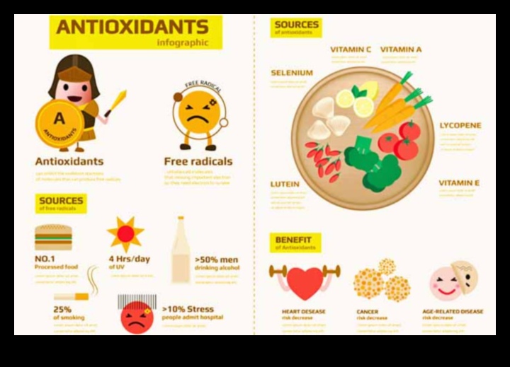 ميزة مضادات الأكسدة: ارفع من صحتك بشكل طبيعي