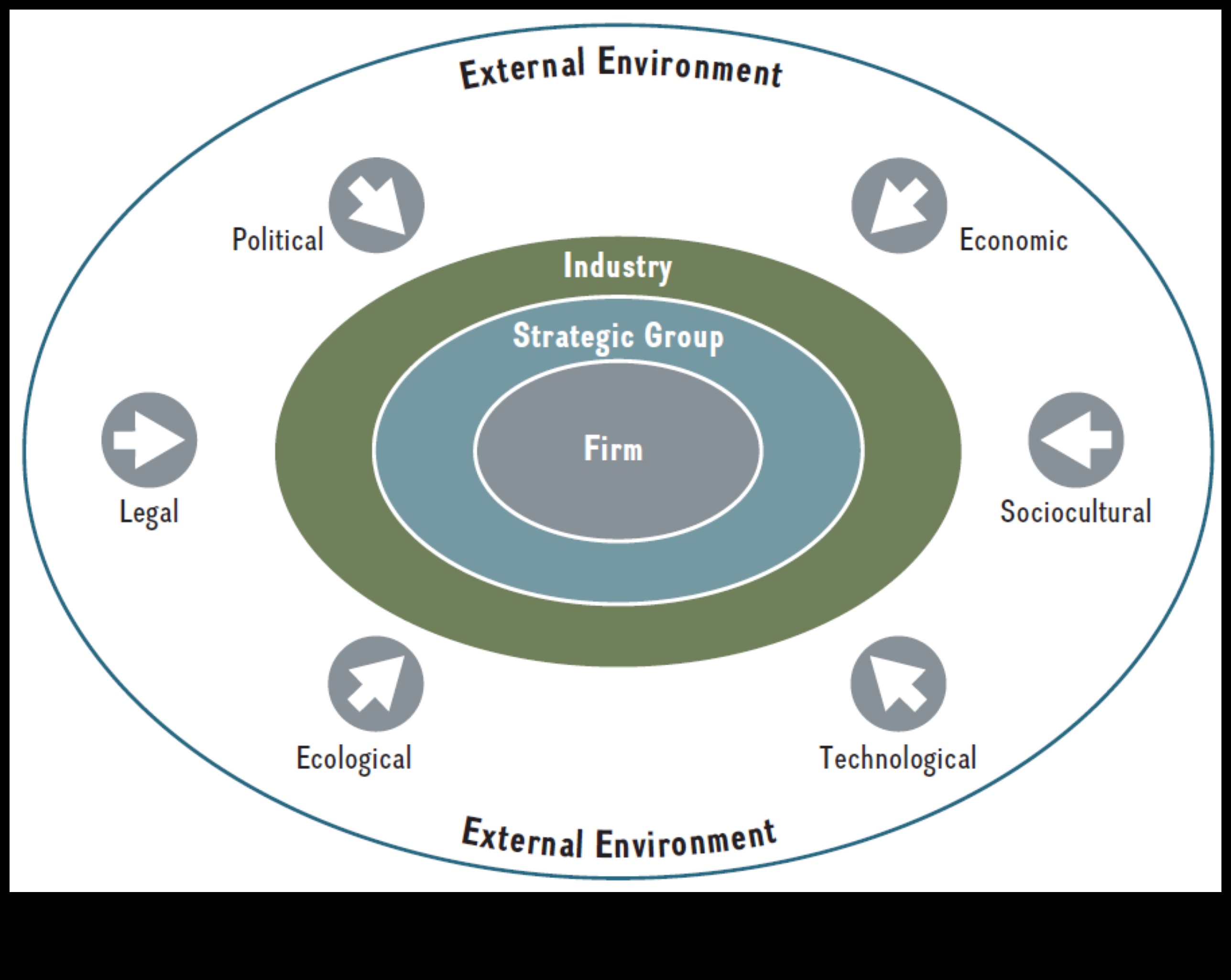 إدارة الأزمات لرواد الأعمال: الازدهار وسط التحديات