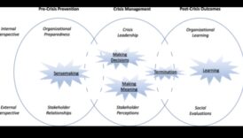إدارة الأزمات لرواد الأعمال: الازدهار وسط التحديات