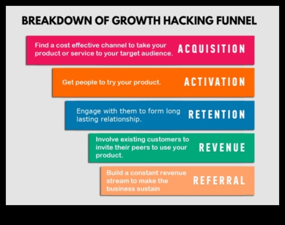 الشراكات الإستراتيجية: مناهج تعاونية لنمو ريادة الأعمال