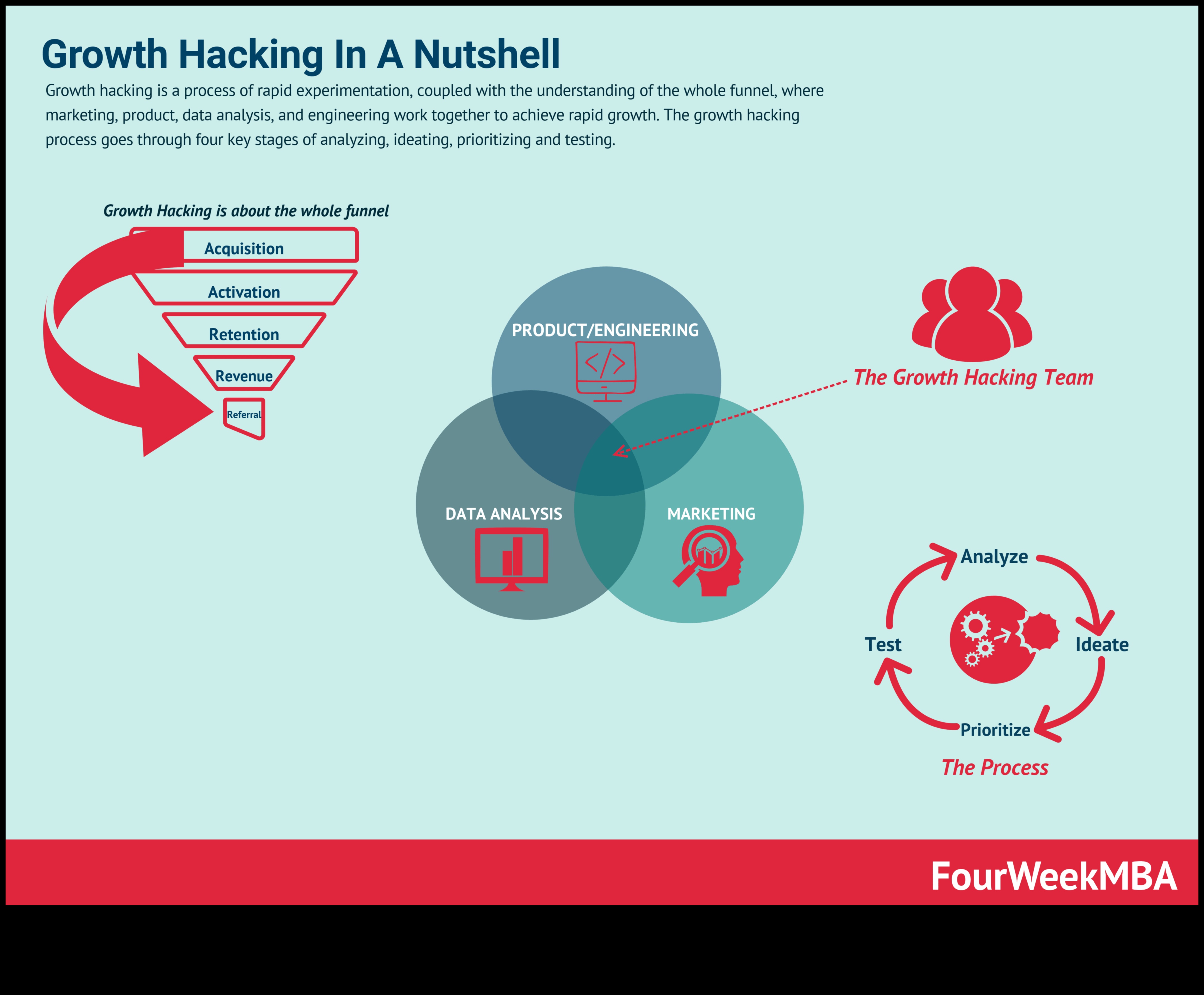 الشراكات الإستراتيجية: مناهج تعاونية لنمو ريادة الأعمال