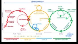 الشراكات الإستراتيجية: مناهج تعاونية لنمو ريادة الأعمال