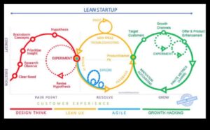 الشراكات الإستراتيجية: مناهج تعاونية لنمو ريادة الأعمال