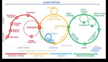 الشراكات الإستراتيجية: مناهج تعاونية لنمو ريادة الأعمال
