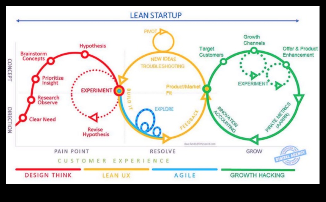 الشراكات الإستراتيجية: مناهج تعاونية لنمو ريادة الأعمال