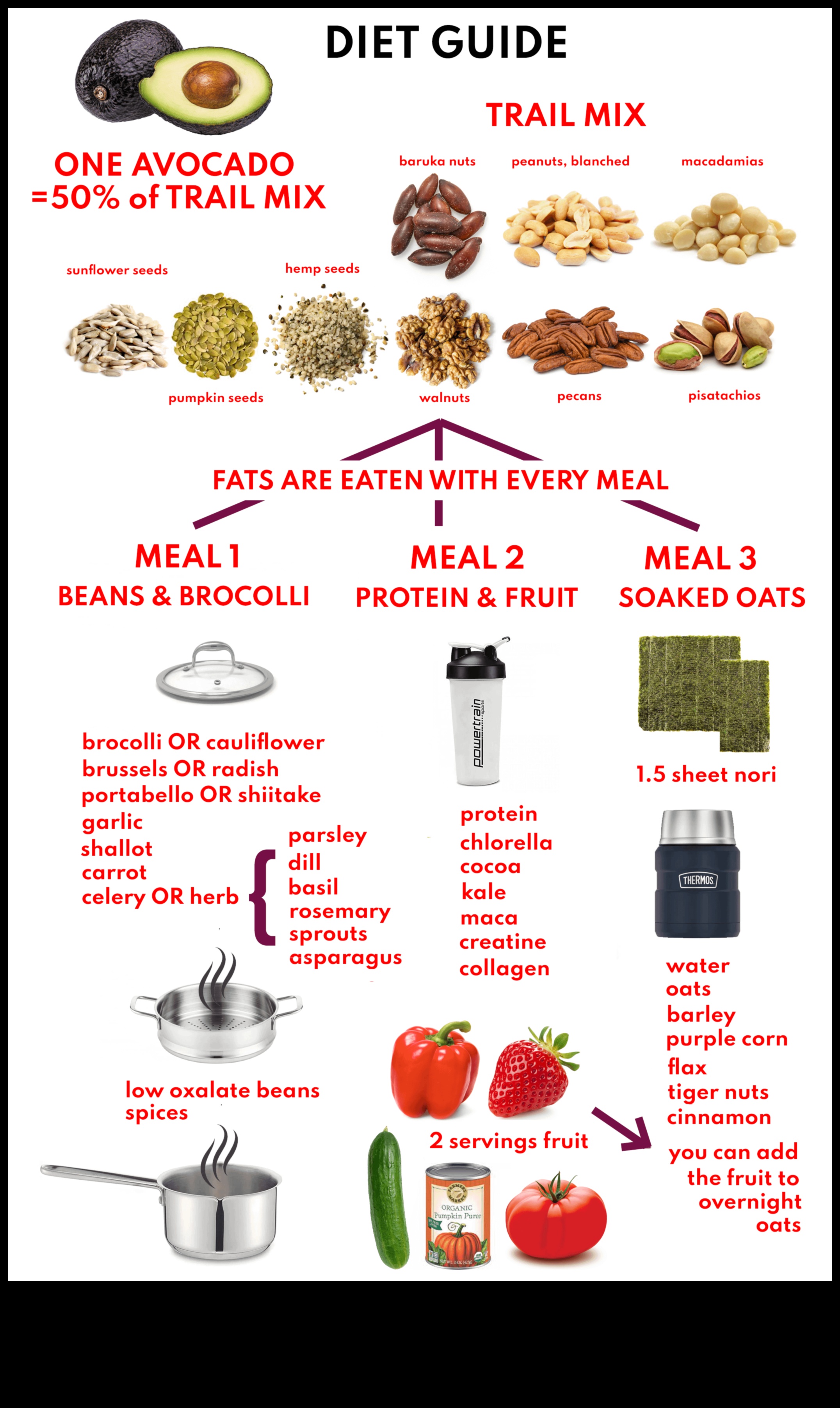 مخطط المغذيات: صياغة خطتك الصحية الشخصية