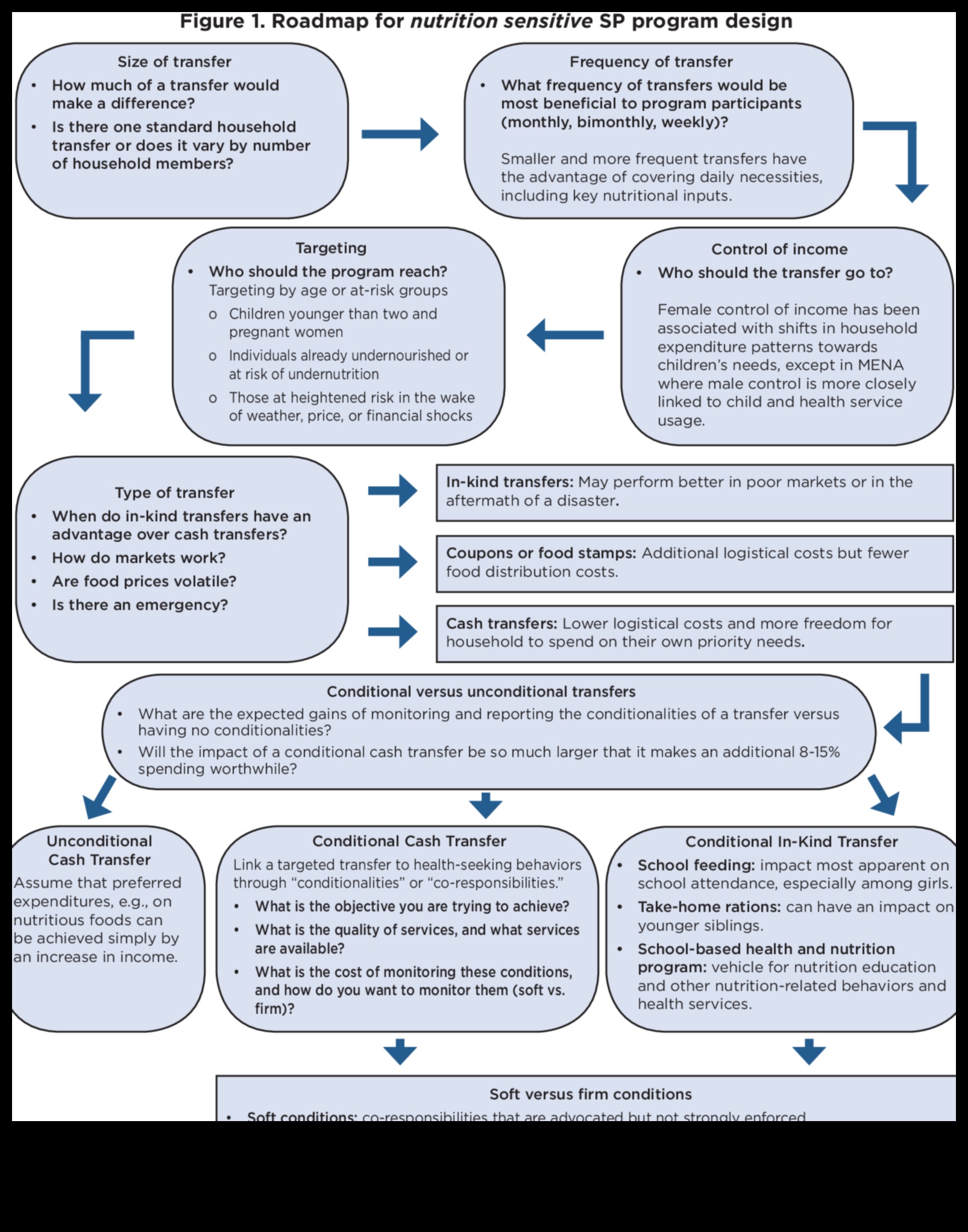 من السياسة إلى اللوحة: خارطة طريق لتحسين التغذية في مجال الصحة العامة 2 من السياسة إلى اللوحة: مبادرات التغذية الصحية العامة