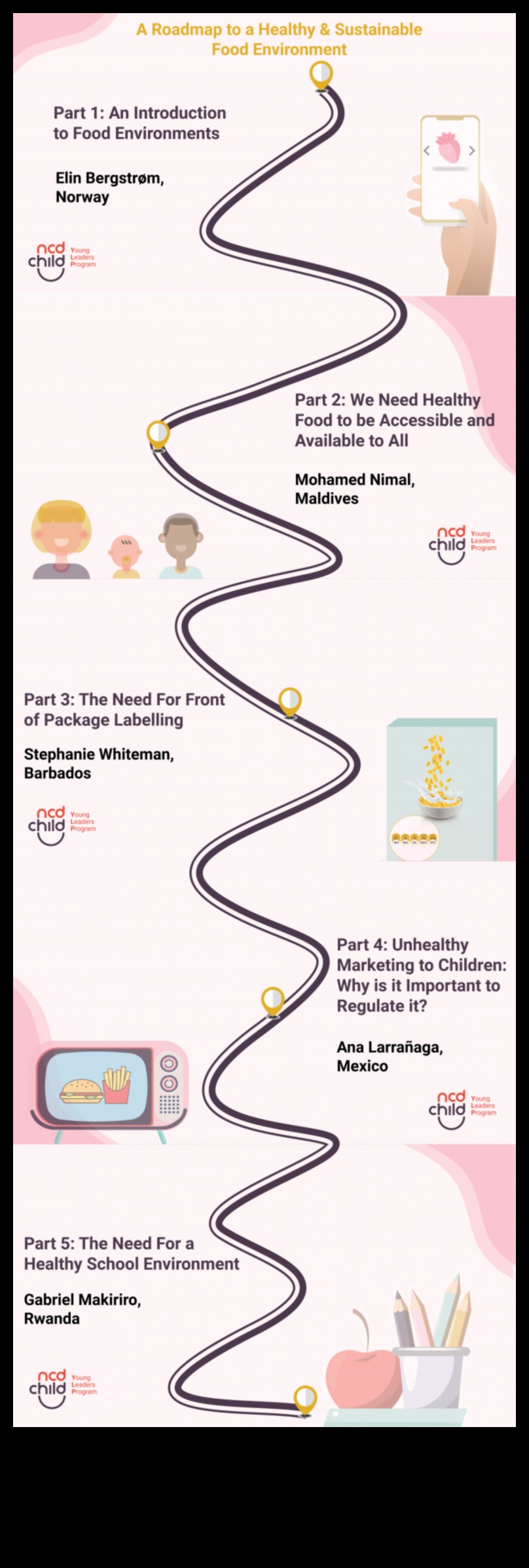 من السياسة إلى اللوحة: خارطة طريق لتحسين التغذية في مجال الصحة العامة 3 من السياسة إلى اللوحة: مبادرات التغذية الصحية العامة