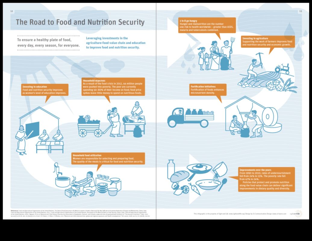 من السياسة إلى اللوحة: مبادرات التغذية الصحية العامة