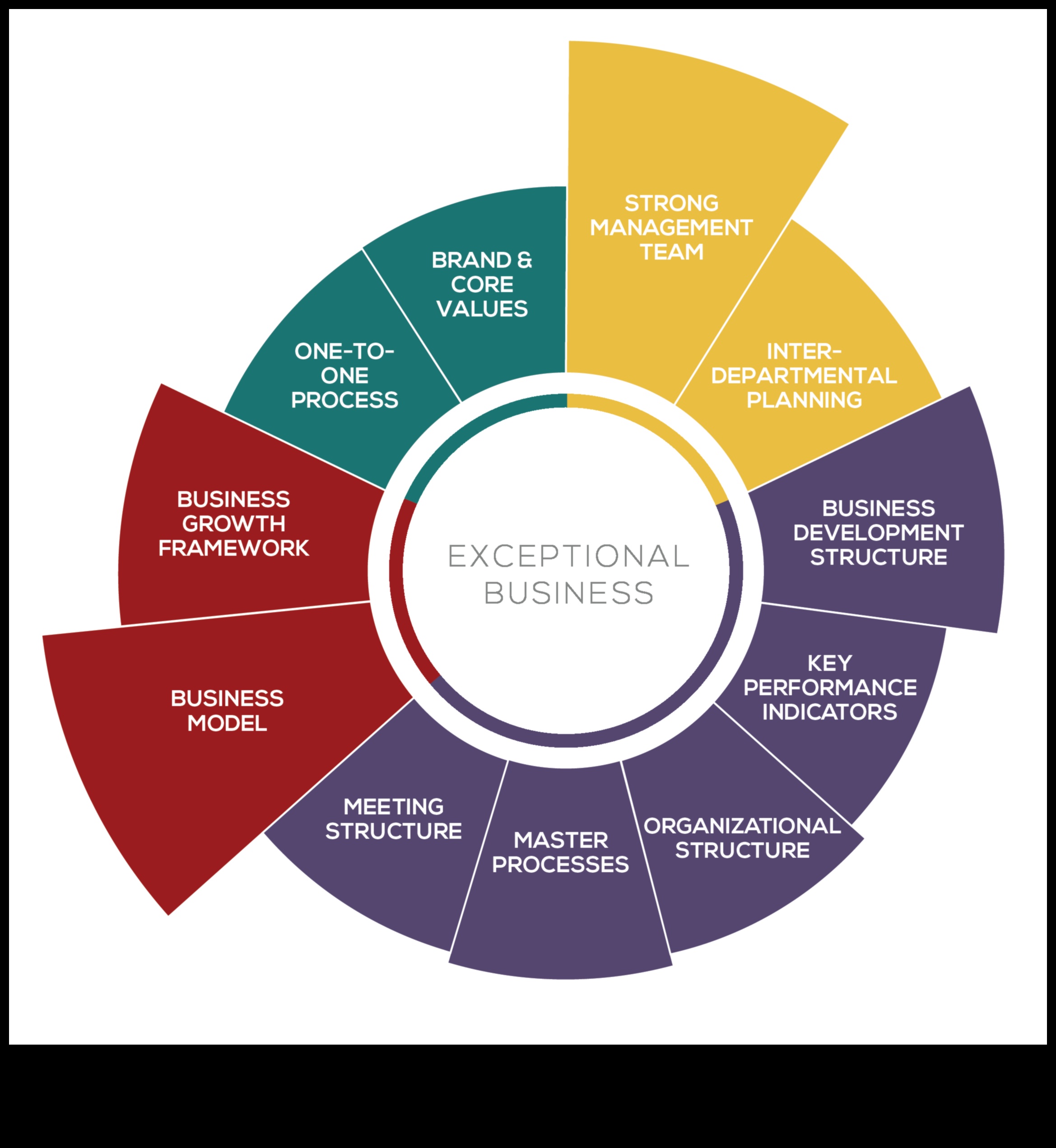 التنقل في نمو الأعمال 7 دروس في الإدارة لرواد الأعمال 3 التنقل في نمو الأعمال: الحكمة الإدارية لرواد الأعمال