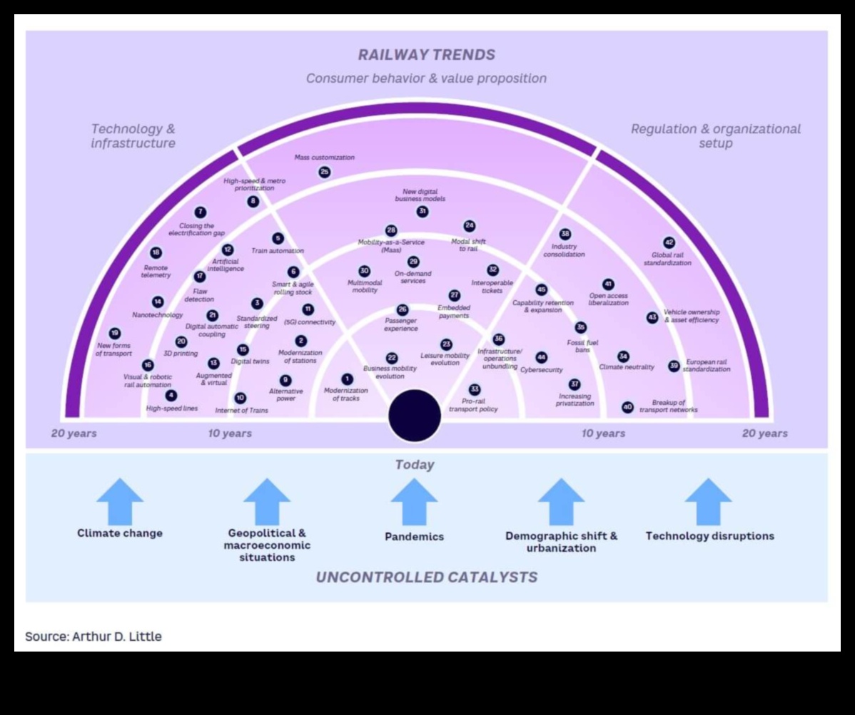 رادار الاتجاه: التنقل في التغييرات الديناميكية في الأعمال