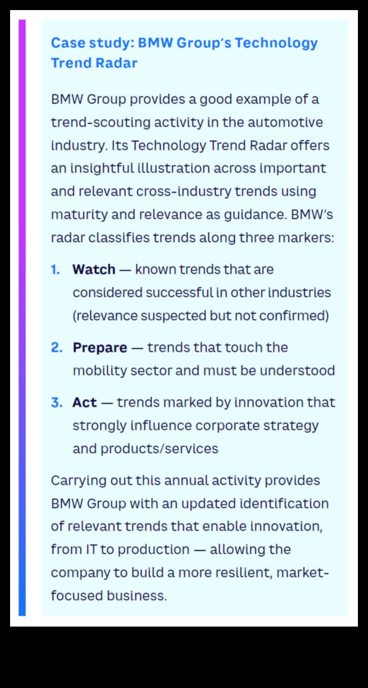 رادار الاتجاه: التنقل في التغييرات الديناميكية في الأعمال