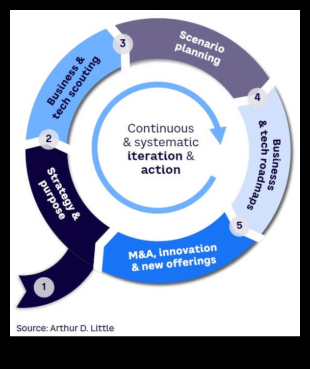 رادار الاتجاه: التنقل في التغييرات الديناميكية في الأعمال
