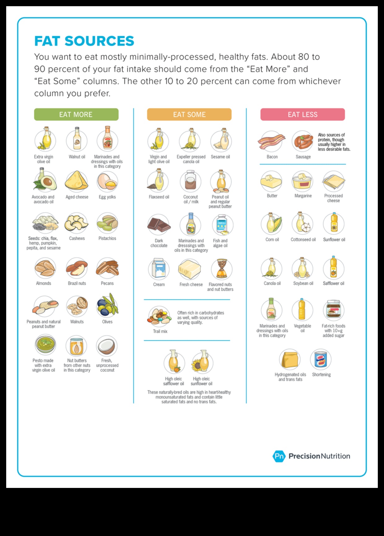ما بعد الترطيب: الاستراتيجيات المتقدمة للتغذية الرياضية المثلى 4 ما بعد الترطيب: استراتيجيات متقدمة في التغذية الرياضية