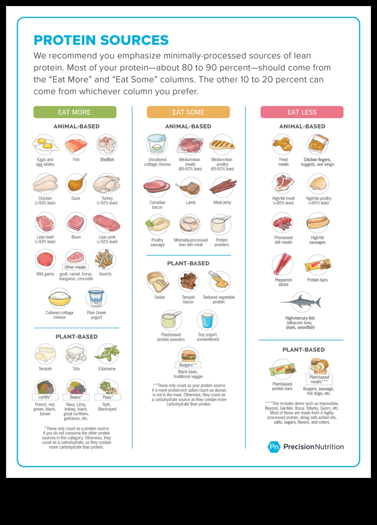 ما بعد الترطيب: الاستراتيجيات المتقدمة للتغذية الرياضية المثلى 3 ما بعد الترطيب: استراتيجيات متقدمة في التغذية الرياضية