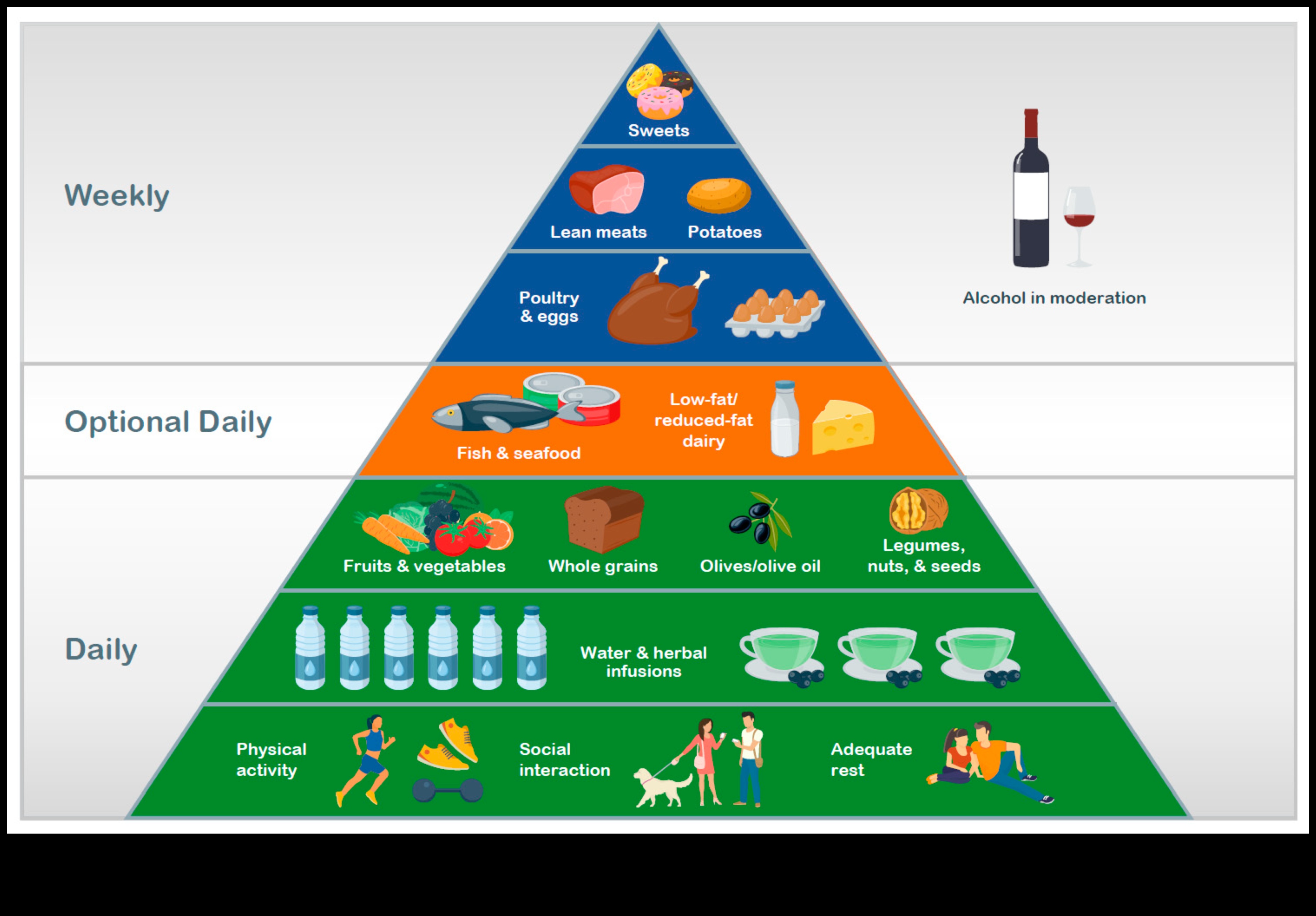 مهندس المغذيات: تصميم مخططك للصحة