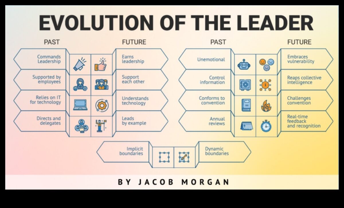 تطور النجاح: كشف النقاب عن استراتيجيات قيادة الأعمال