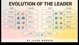 تطور النجاح: كشف النقاب عن استراتيجيات قيادة الأعمال