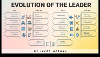 تطور النجاح: كشف النقاب عن استراتيجيات قيادة الأعمال