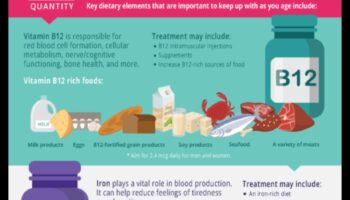 السنوات اللاحقة الغنية بالمغذيات: دليل لعافية الشيخوخة