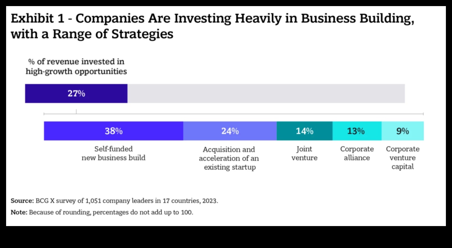 سرعة المغامرة كيفية تسريع نجاح شركتك الناشئة من خلال نموذج عمل جيد التخطيط 4 سرعة المشروع: تسريع النجاح من خلال تخطيط الأعمال