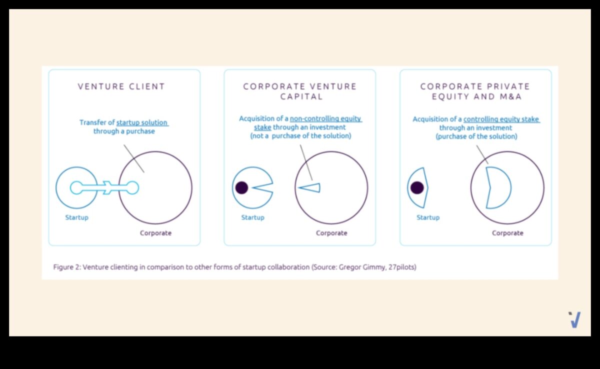 سرعة المشروع: تسريع النجاح من خلال تخطيط الأعمال