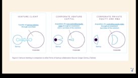 سرعة المشروع: تسريع النجاح من خلال تخطيط الأعمال