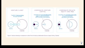 سرعة المشروع: تسريع النجاح من خلال تخطيط الأعمال