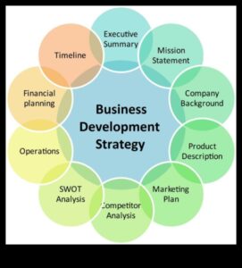 زراعة الفرص: جوهر تطوير الأعمال الفعالة