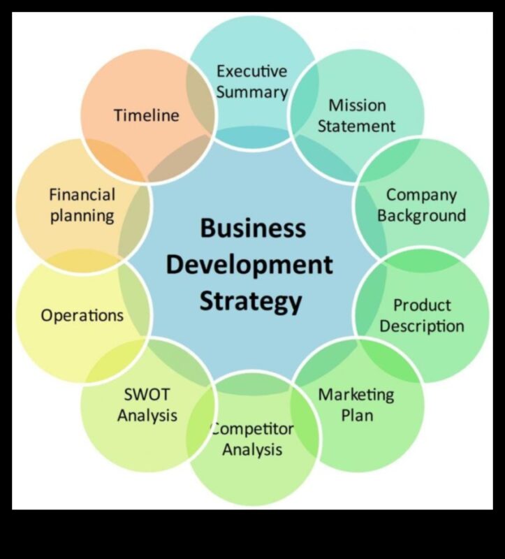 زراعة الفرص: جوهر تطوير الأعمال الفعالة