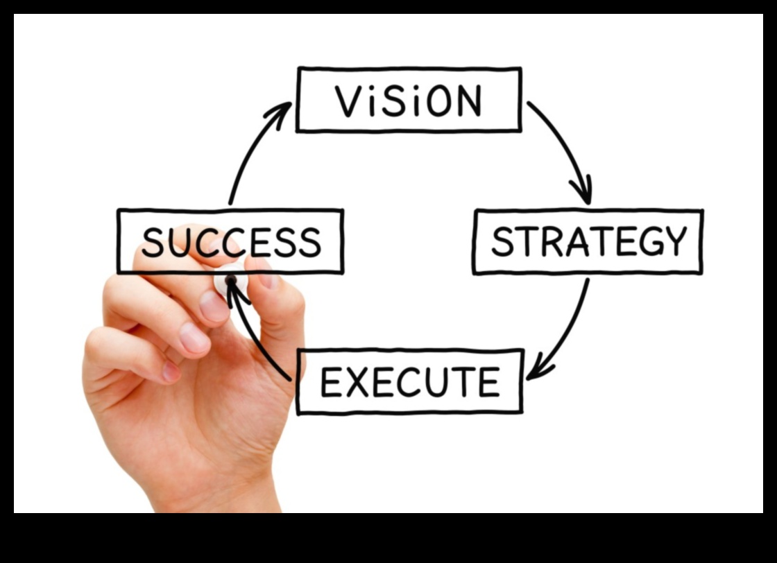 ابتكر لرفع مستوى 7 استراتيجيات لقيادة الأعمال الديناميكية 5 الابتكار للارتقاء: استراتيجيات القيادة الديناميكية للأعمال