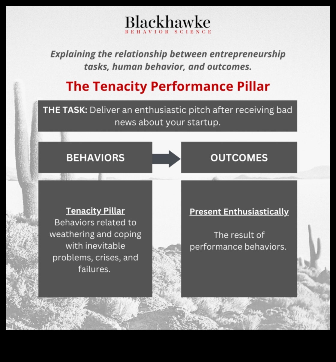 مشاريع ملحمية: قصص العمليات التجارية للانتصار والمثابرة