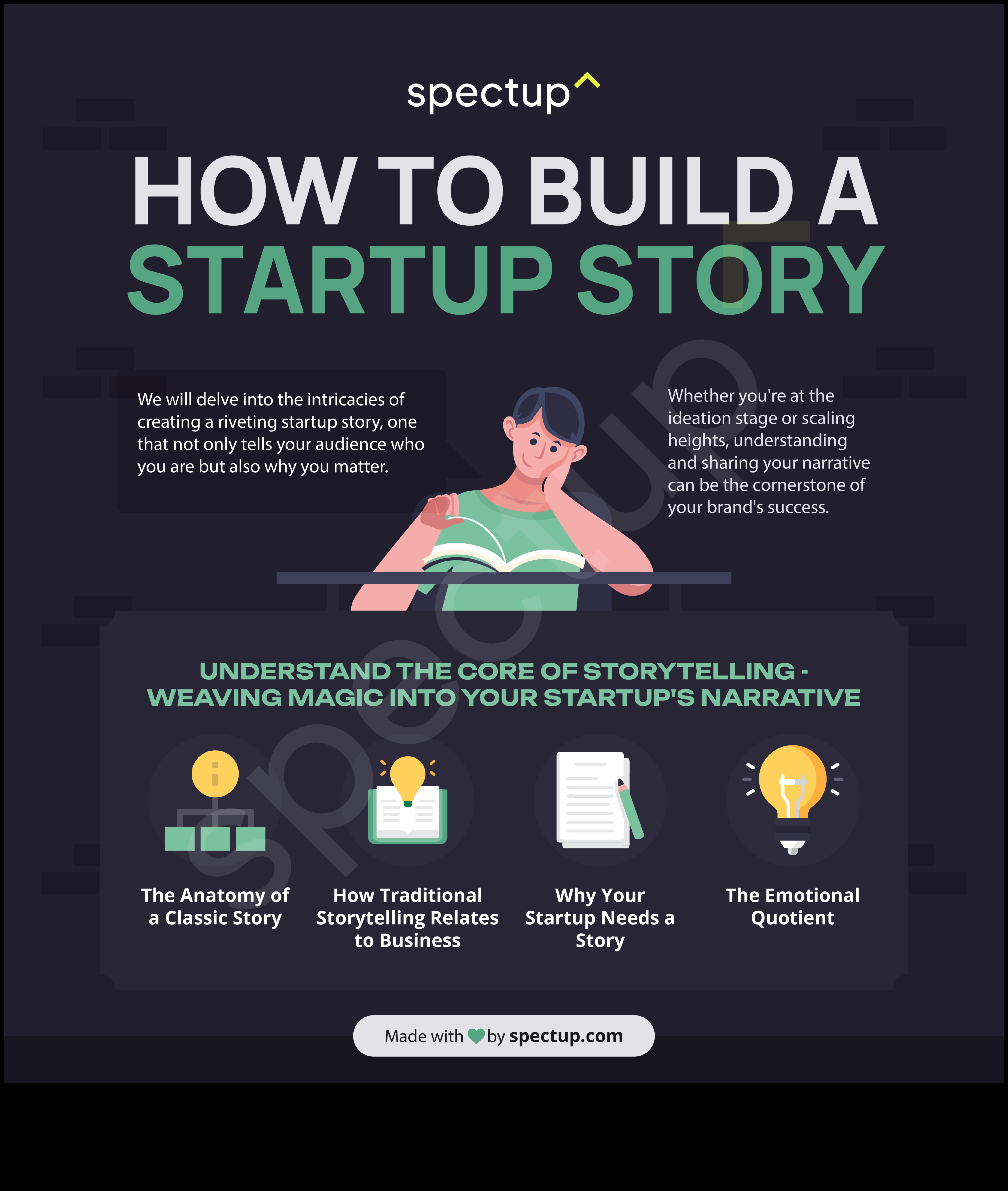 مشاريع ملحمية: قصص العمليات التجارية للانتصار والمثابرة