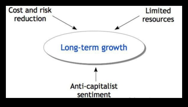 نهضة أخلاقيات الأعمال: إعادة تعريف نموذج النمو