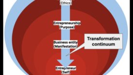 نهضة أخلاقيات الأعمال: إعادة تعريف نموذج النمو