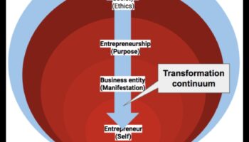 نهضة أخلاقيات الأعمال: إعادة تعريف نموذج النمو