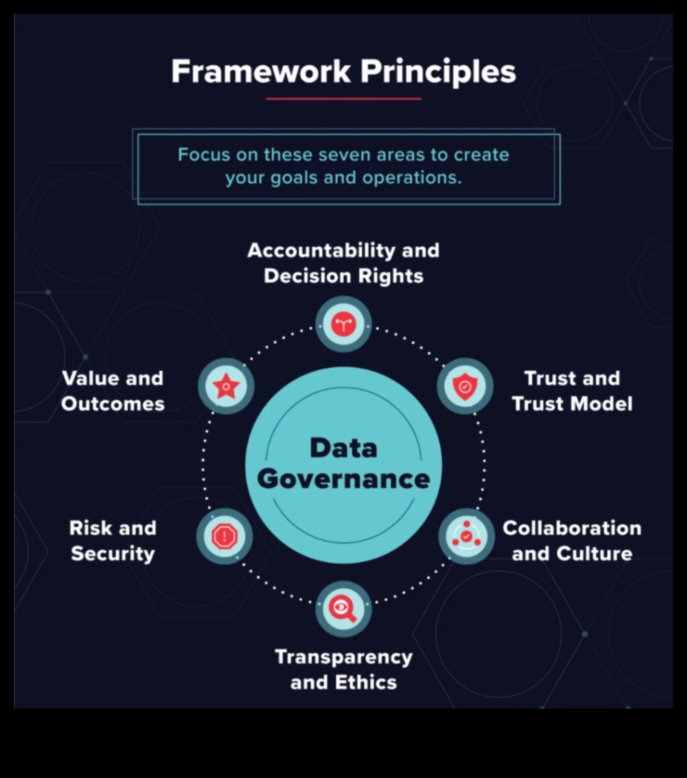 الصعود والازدهار: الأعمال الأخلاقية للنجاح في عالم ديناميكي